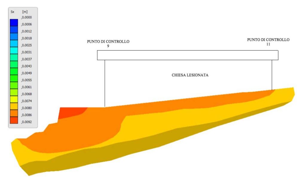 Analisi di risposta sismica locale 1D e 2D